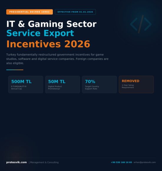 Türkiye’s IT & Gaming Service Export Incentives 2026: The Complete Guide for International Game Studios