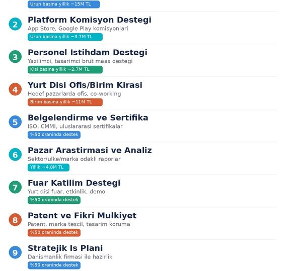 e-Turquality destek kalemleri ve limitleri 2026