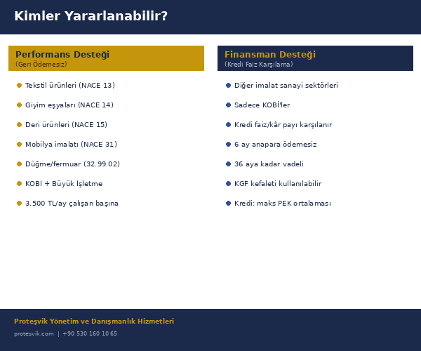 KOSGEB istihdamı koruma destek programı performans desteği ve finansman desteği karşılaştırma