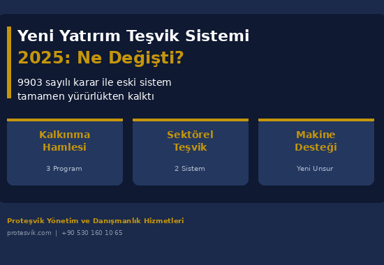 Yeni Yatırım Teşvik Sistemi 2025: 9903 Sayılı Karar ile Eski Sistem Tamamen Değişti