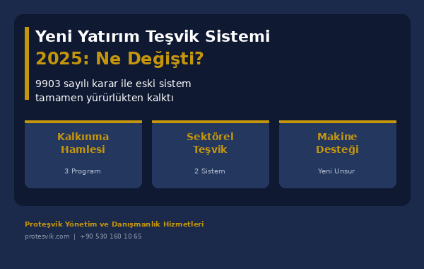 yeni yatırım teşvik sistemi 2025 9903 sayılı karar ne değişti