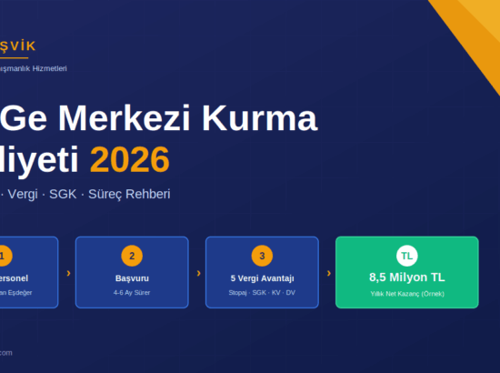 Ar-Ge Merkezi Kurma Maliyeti 2026: Personel, Vergi ve SGK Hesaplaması