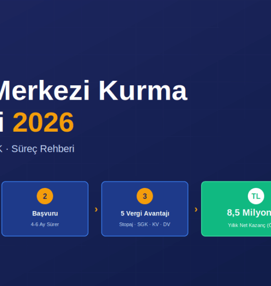 Ar-Ge Merkezi Kurma Maliyeti 2026: Personel, Vergi ve SGK Hesaplaması
