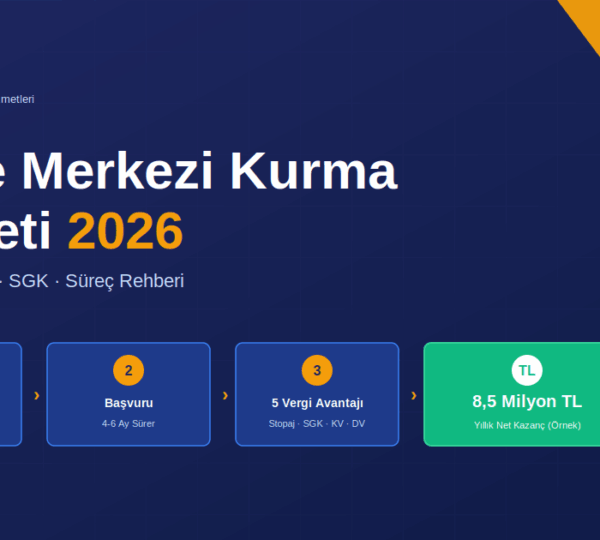 Ar-Ge merkezi kurma maliyeti 2026 - 5 vergi avantajı ve yıllık kazanç rehberi - Proteşvik