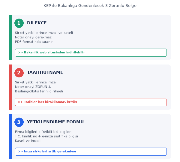 E-TUYS yetkilendirme evrakları dilekçe taahhütname yetkilendirme formu