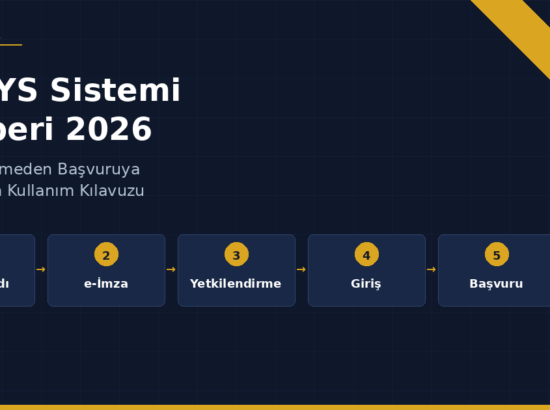 E-TUYS Sistemi Rehberi 2026: Yetkilendirmeden Başvuruya Adım Adım Kullanım Kılavuzu