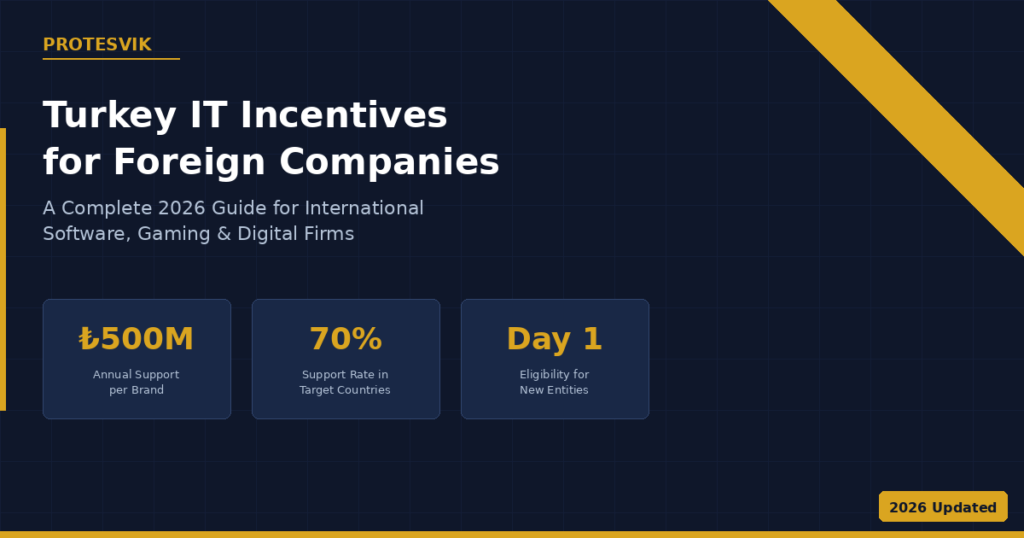 Turkey IT incentives for foreign companies 2026 guide by Protesvik