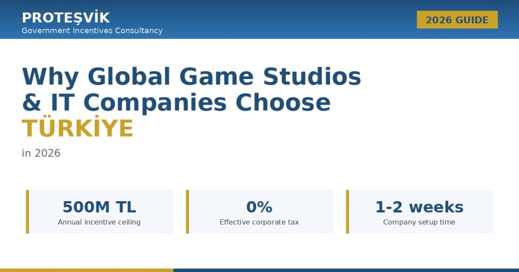 Why global game studios and IT companies are choosing Türkiye in 2026: a strategic decision guide by Proteşvik