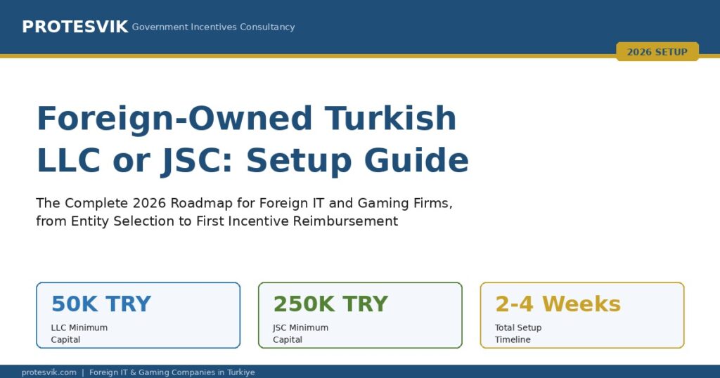 Foreign owned Turkish LLC or JSC setup guide 2026 — minimum capital, timeline and incentive eligibility roadmap for foreign IT and gaming firms by Proteşvik