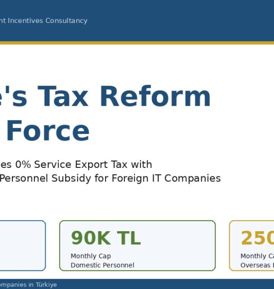 Türkiye Tax Reform Now in Force: How Foreign IT Companies Combine 0% Tax with 70% Personnel Subsidy