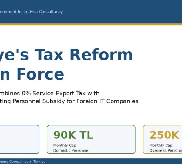 Türkiye tax reform 2026 Law 7582 with 0% corporate tax and 70% personnel subsidy by Proteşvik