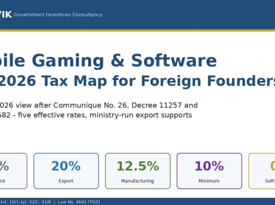 The 2026 Tax Map for Mobile Gaming and Software Founders in Türkiye: Post-July View for Foreign IT and Gaming Firms