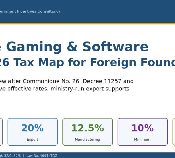 Mobile gaming tax Türkiye 2026 Q3 map showing five corporate tax rates for foreign gaming and software founders by Proteşvik