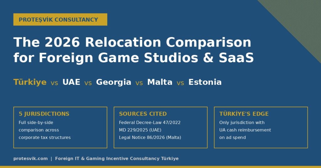 Türkiye vs UAE Georgia Malta Estonia 2026 comparison for foreign game studios and SaaS companies