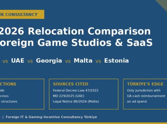 Türkiye vs UAE, Georgia, Malta and Estonia: A 2026 Relocation Comparison for Foreign Game Studios and SaaS Companies