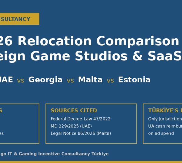 Türkiye vs UAE Georgia Malta Estonia 2026 comparison for foreign game studios and SaaS companies
