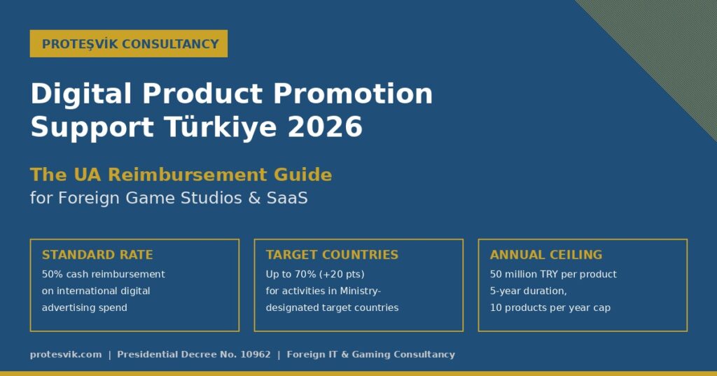 Digital Product Promotion Support Türkiye 2026 UA reimbursement guide for foreign game studios and SaaS companies