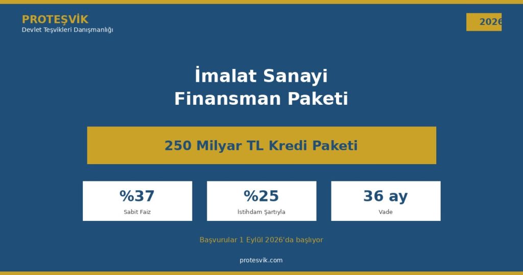 İmalat sanayi finansman paketi 2026, 250 milyar TL kredi, %37 sabit faiz ve 1 Eylül başvuruları