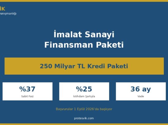 250 Milyar TL İmalat Sanayi Finansman Paketi 2026: Kimler, Nasıl, Hangi Şartlarla Yararlanır?