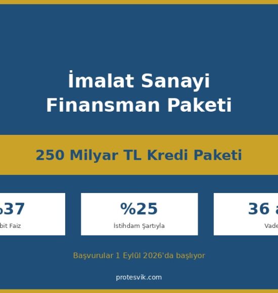 250 Milyar TL İmalat Sanayi Finansman Paketi 2026: Kimler, Nasıl, Hangi Şartlarla Yararlanır?