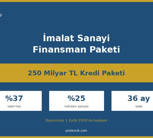 İmalat sanayi finansman paketi 2026, 250 milyar TL kredi, %37 sabit faiz ve 1 Eylül başvuruları