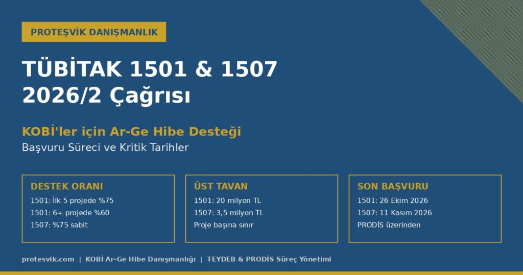 TÜBİTAK 1501 ve 1507 2026/2 çağrısı KOBİ Ar-Ge hibe desteği başvuru rehberi
