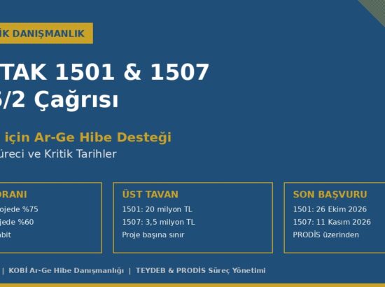 TÜBİTAK 1501 & 1507 2026/2 Çağrısı: KOBİ’ler için 20 Milyon TL’ye Kadar %75 Ar-Ge Hibe Desteği
