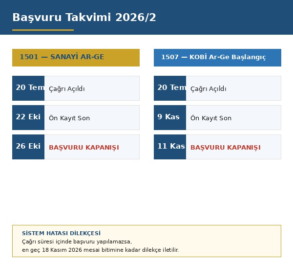 TÜBİTAK 1501 ve 1507 2026/2 başvuru takvimi ön kayıt ve kapanış tarihleri
