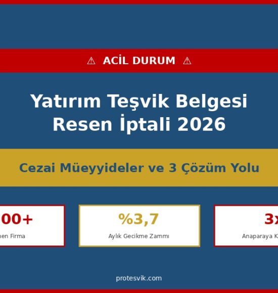 Yatırım Teşvik Belgesi Resen İptali 2026: Cezai Müeyyideler, Örnek Maliyet ve 3 Çözüm Yolu