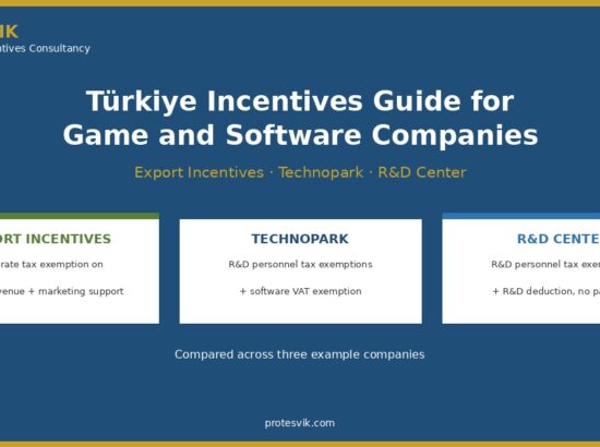 Türkiye Incentives Guide for Game and Software Companies: Export Incentives, Technopark and R&D Center (2026)