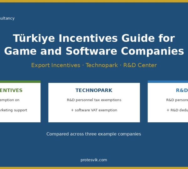 Türkiye incentives guide for game and software companies 2026: export incentives, technopark and R&D Center compared