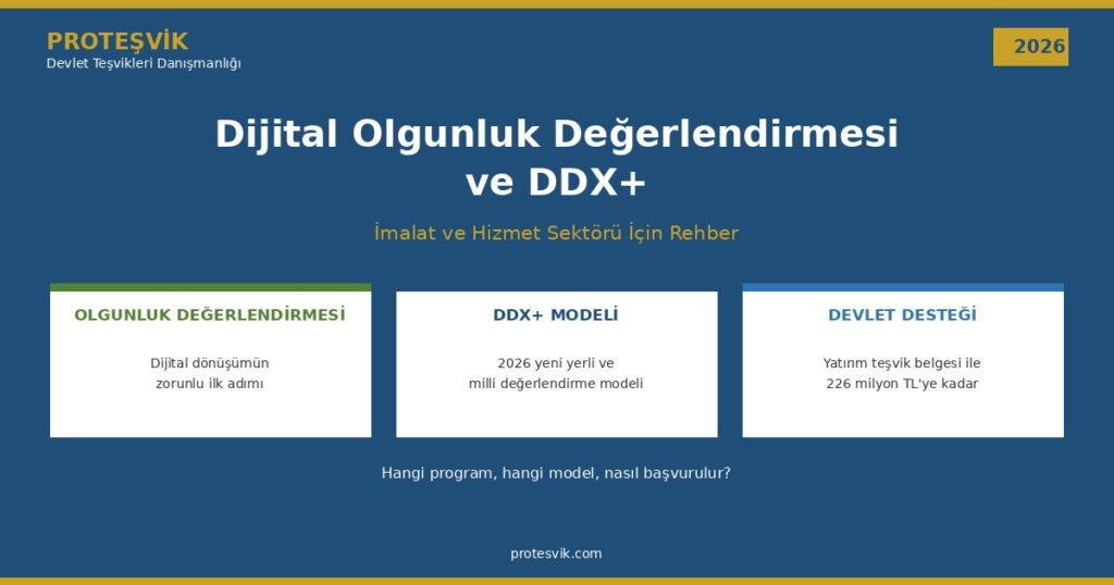 dijital olgunluk değerlendirmesi ve DDX+ modeli 2026 rehberi devlet desteği 226 milyon TL